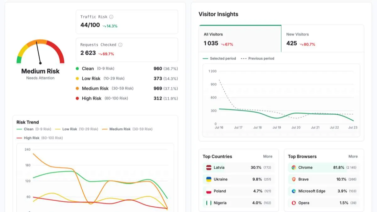 ShieldLabs preview
