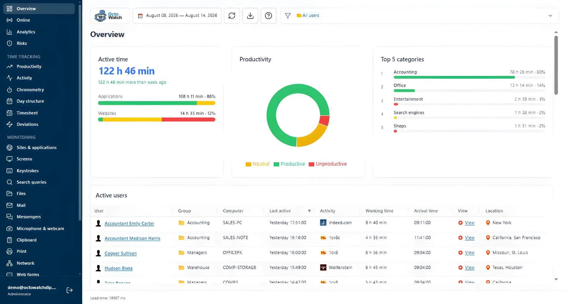 OctoWatch DLP preview